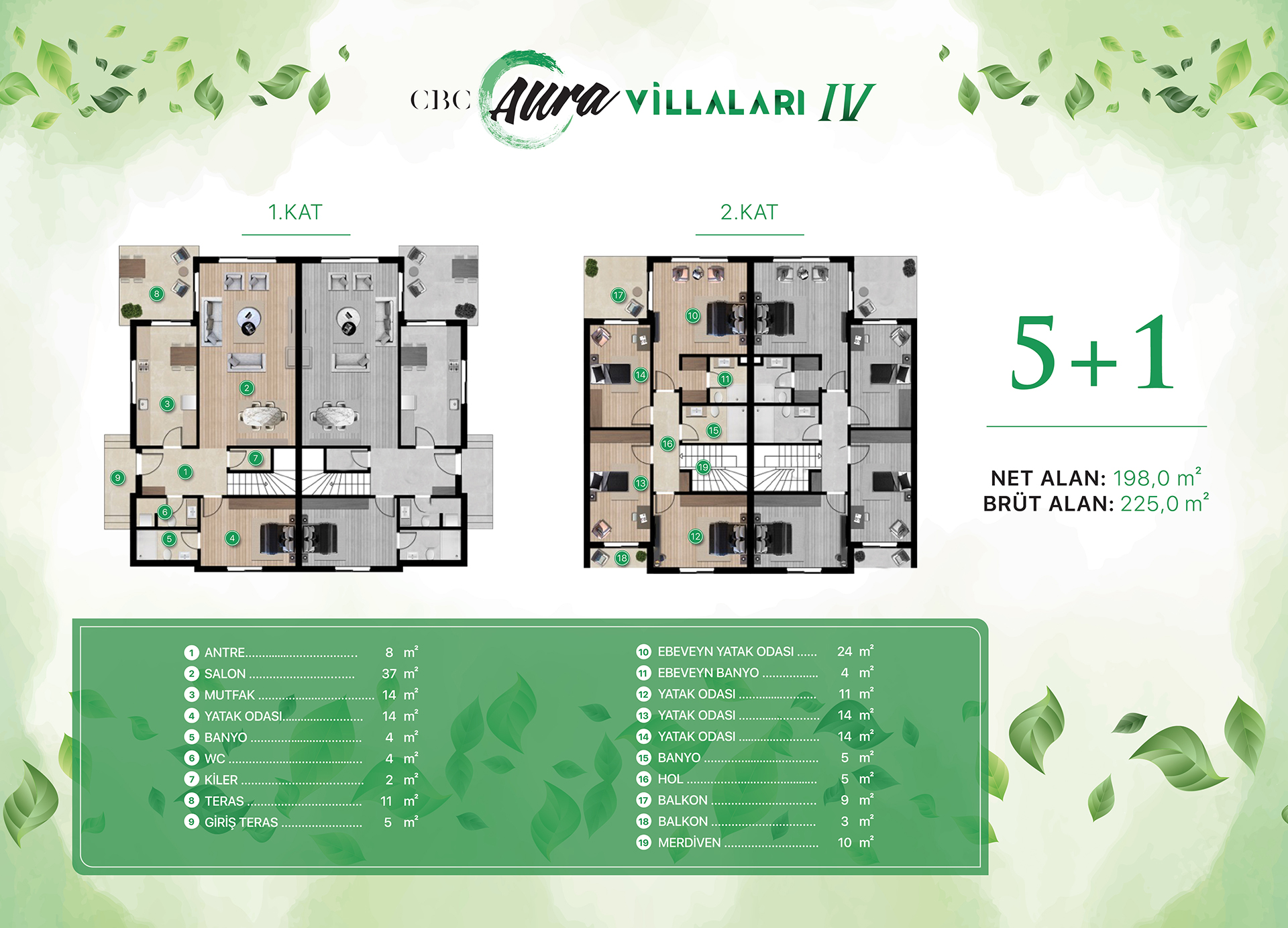 CBC AURA VİLLALARI IV - Villa Planı